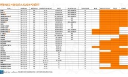 Inflatable Camping Mats Yate: Pripučiamas kilimėlis Yate Scout, 185x55x5,5 cm